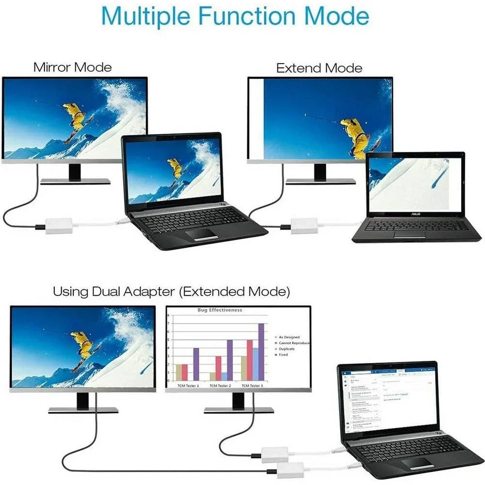 USB to HDMI Adapter, USB 3.0 to HDMI HD 1080P Video Graphics Audio Output
